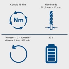 Perceuse visseuse percussion sans fil C-CD45-X - 45 Nm mandrin 13mm - SCHEPPACH 20V IXES - sans batterie ni chargeur