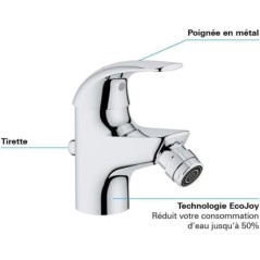 Mitigeur monocommande Bidet - GROHE - Start Curve - Chromé - Hauteur sous bec 46mm - EcoJoy mousseur 5 l/min